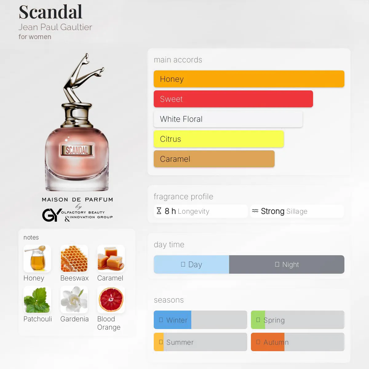 gabiyen-scandal-jean-paul-gaultier-female-2017 مِزون دِ پارفوم - مزون خیابان 426 - 100 میل - تصویر 1