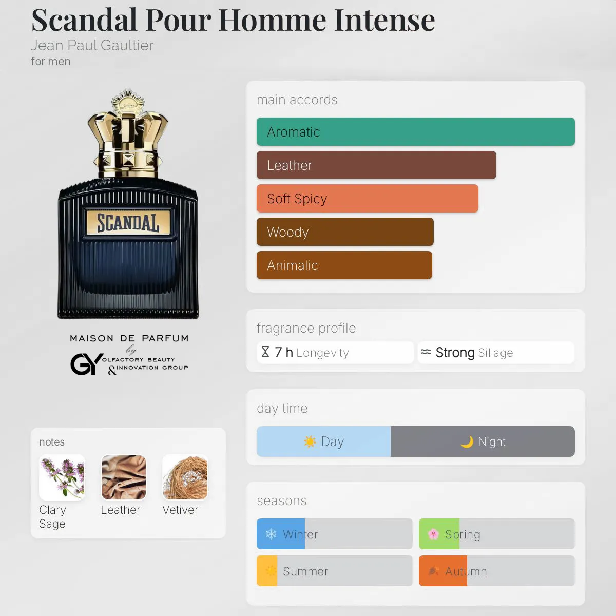 gabiyen-scandal-pour-homme-intense-jean-paul-gaultier-male-2025 مِزون دِ پارفوم - مزون خیابان 761 - 100 میل - تصویر 1