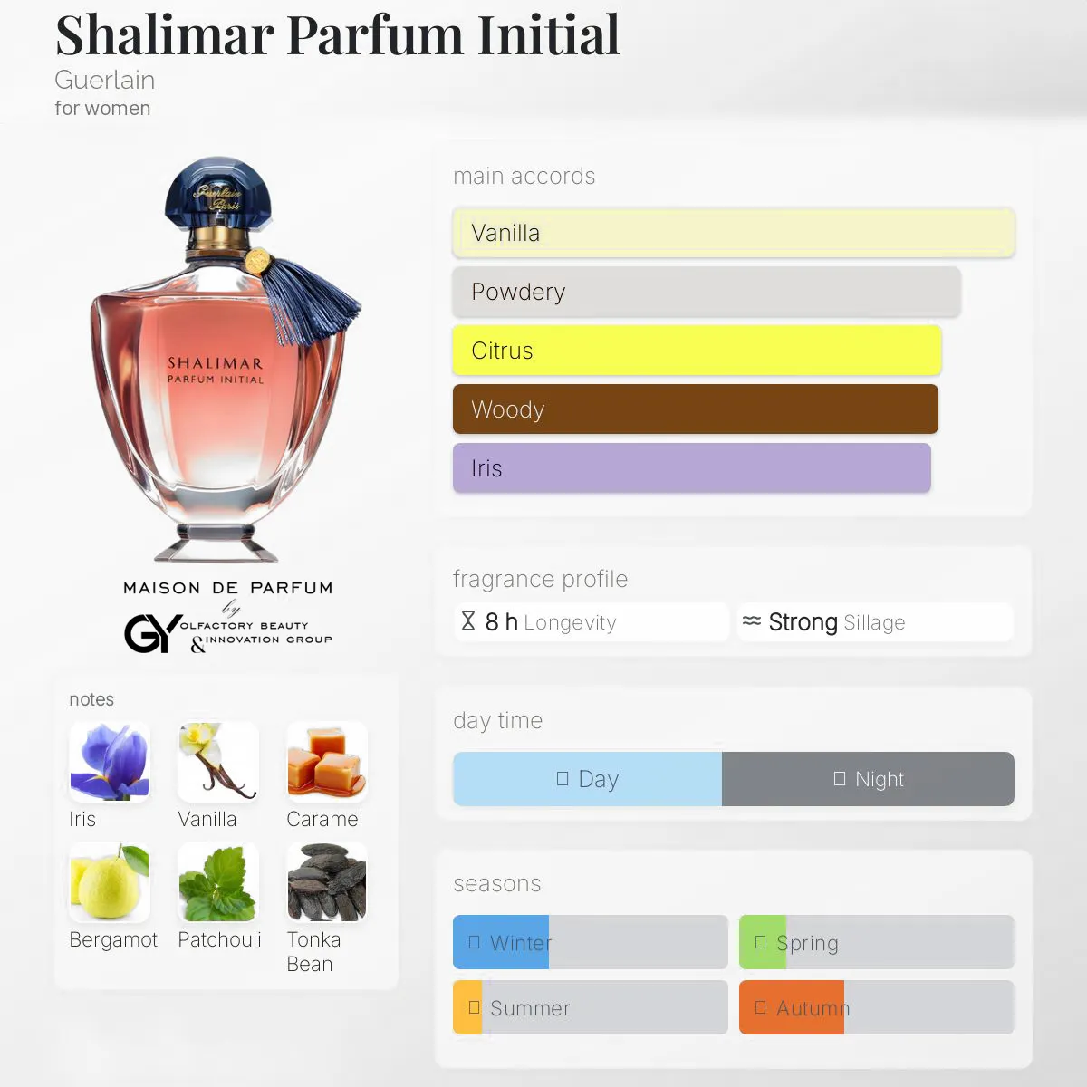 gabiyen-shalimar-parfum-initial-guerlain-female-2011 مِزون دِ پارفوم - مزون خیابان 793 - 100 میل - تصویر 1