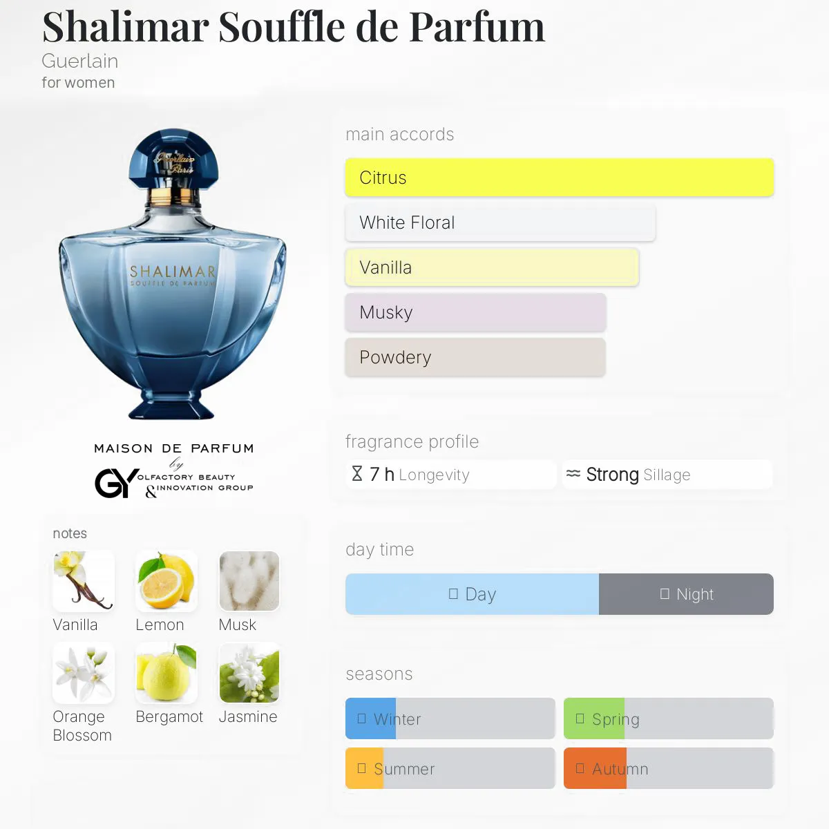 gabiyen-shalimar-souffle-de-parfum-guerlain-female-2014 مِزون دِ پارفوم - مزون خیابان 453 - 100 میل - تصویر 1