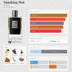 مِزون دِ پارفوم - مزون خیابان 386 - 100 میل