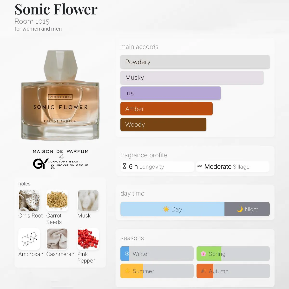 gabiyen-sonic-flower-room-1015-unisex-2023 مِزون دِ پارفوم - مزون خیابان 568 - 100 میل - تصویر 1