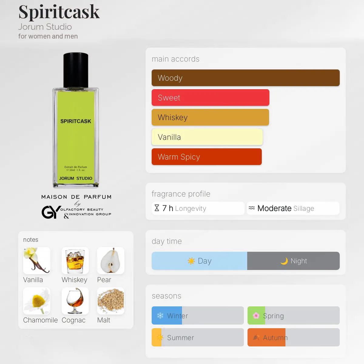 gabiyen-spiritcask-jorum-studio-unisex-2023 مِزون دِ پارفوم - مزون خیابان 691 - 100 میل - تصویر 1