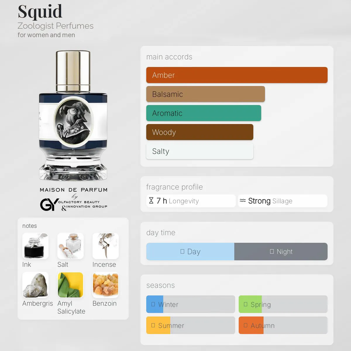 gabiyen-squid-zoologist-perfumes-unisex-2019 مِزون دِ پارفوم - مزون خیابان 622 - 100 میل - تصویر 1