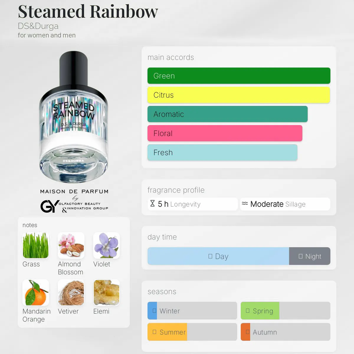 gabiyen-steamed-rainbow-ds&durga-unisex-2023 مِزون دِ پارفوم - مزون خیابان 476 - 100 میل - تصویر 1