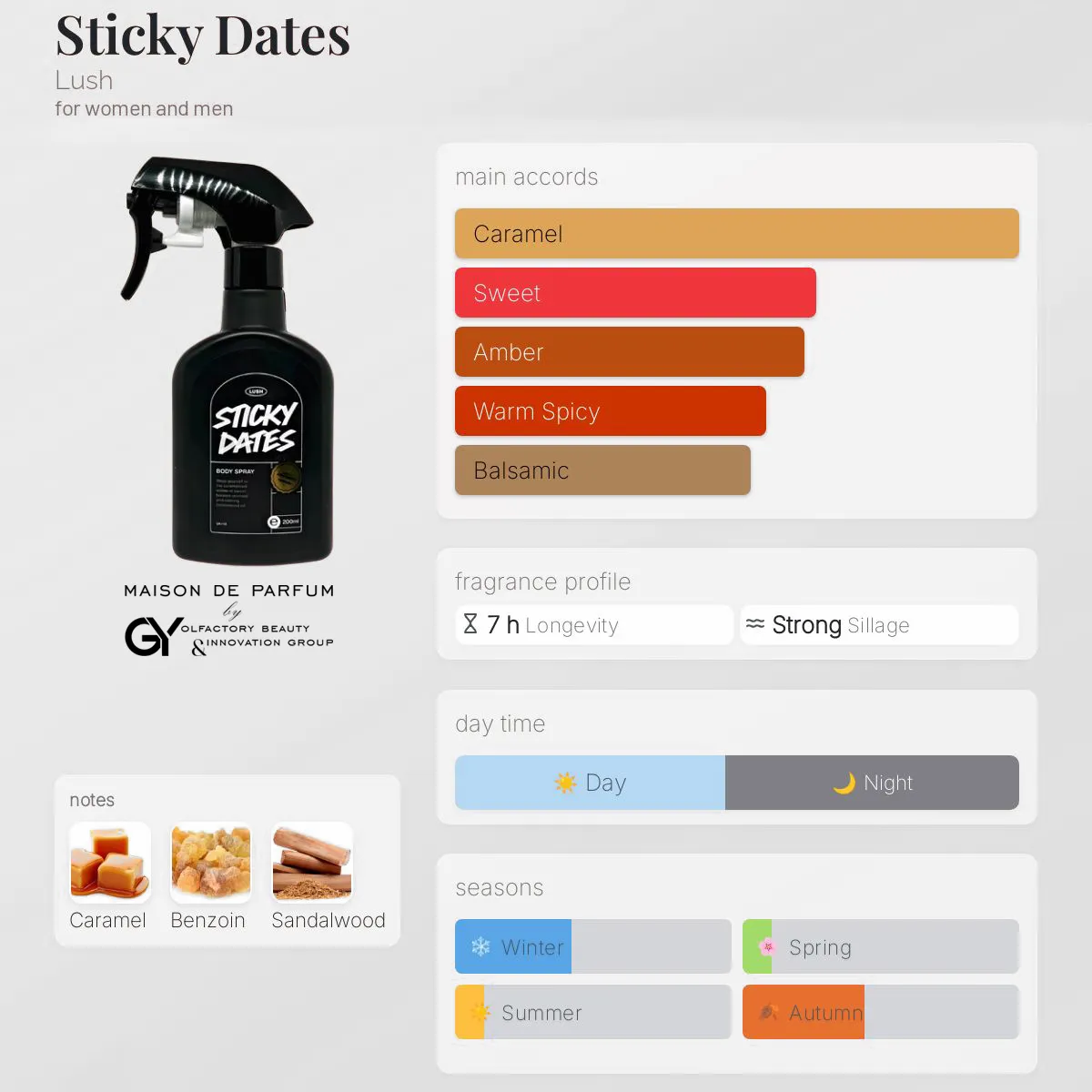 gabiyen-sticky-dates-lush-unisex-2023 مِزون دِ پارفوم - مزون خیابان 593 - 100 میل - تصویر 1
