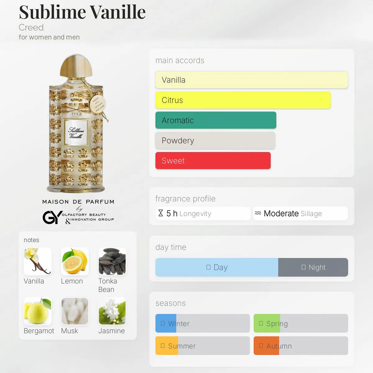 gabiyen-sublime-vanille-creed-unisex-2009 مِزون دِ پارفوم - مزون خیابان 477 - 100 میل - تصویر 1