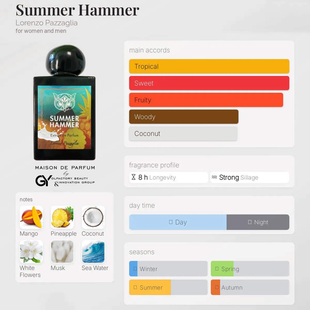 gabiyen-summer-hammer-lorenzo-pazzaglia-unisex-2023 مِزون دِ پارفوم - مزون خیابان 86 - 100 میل - تصویر 1