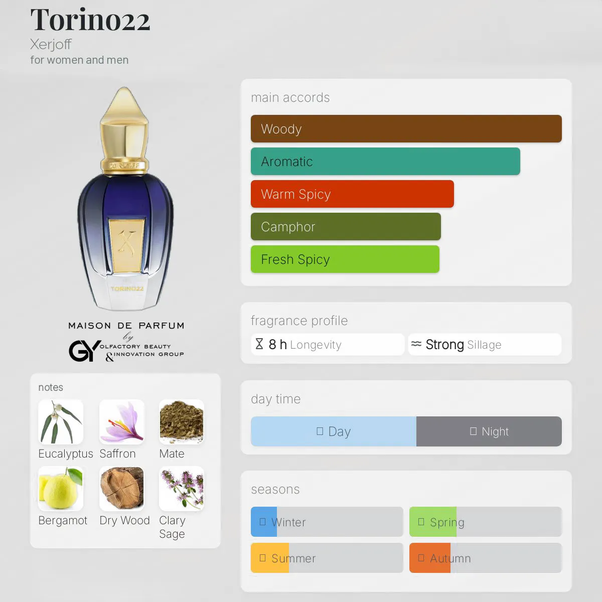 gabiyen-torino22-xerjoff-unisex-2022 مِزون دِ پارفوم - مزون خیابان 240 - 100 میل - تصویر 1