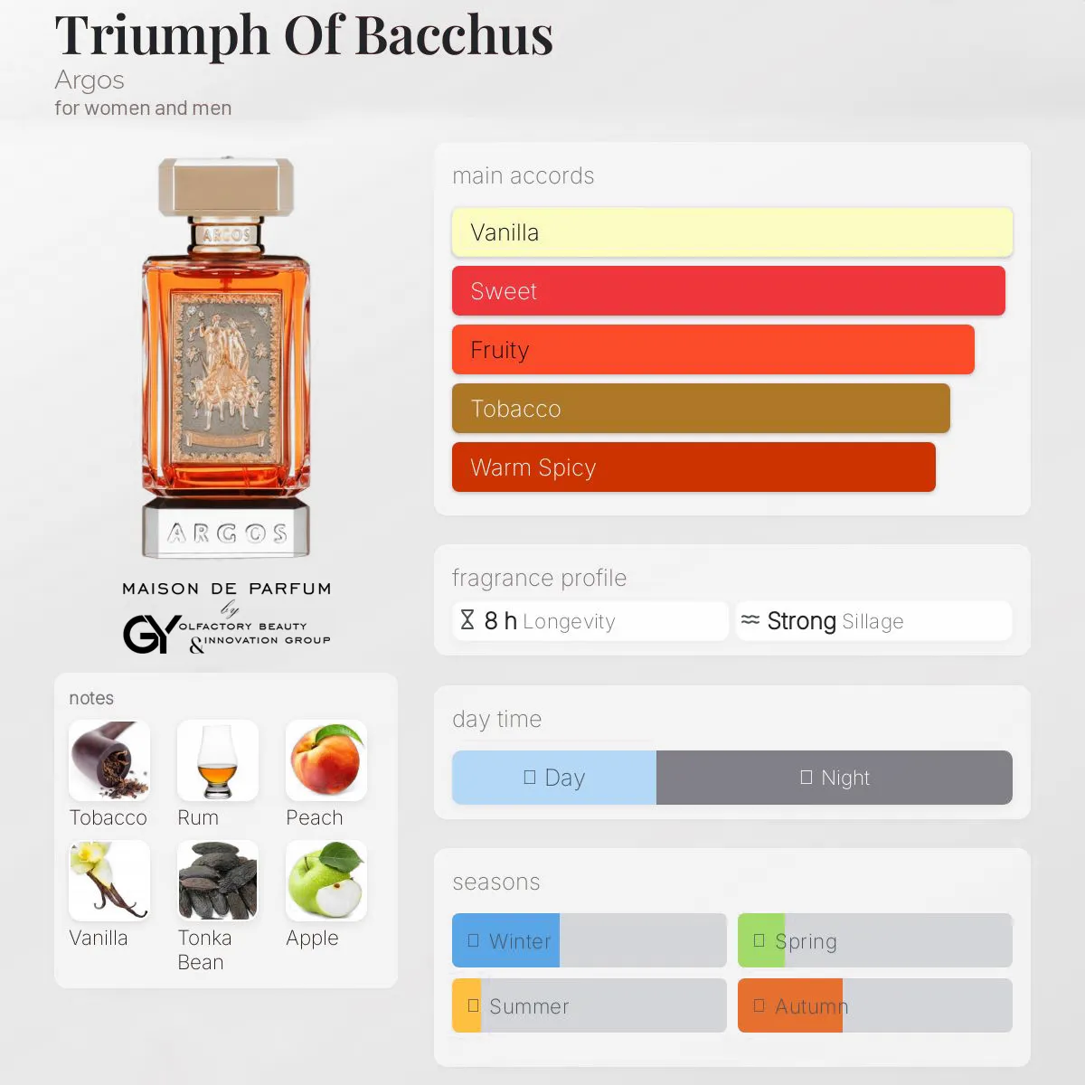 gabiyen-triumph-of-bacchus-argos-unisex-2019 مِزون دِ پارفوم - مزون خیابان 533 - 100 میل - تصویر 1