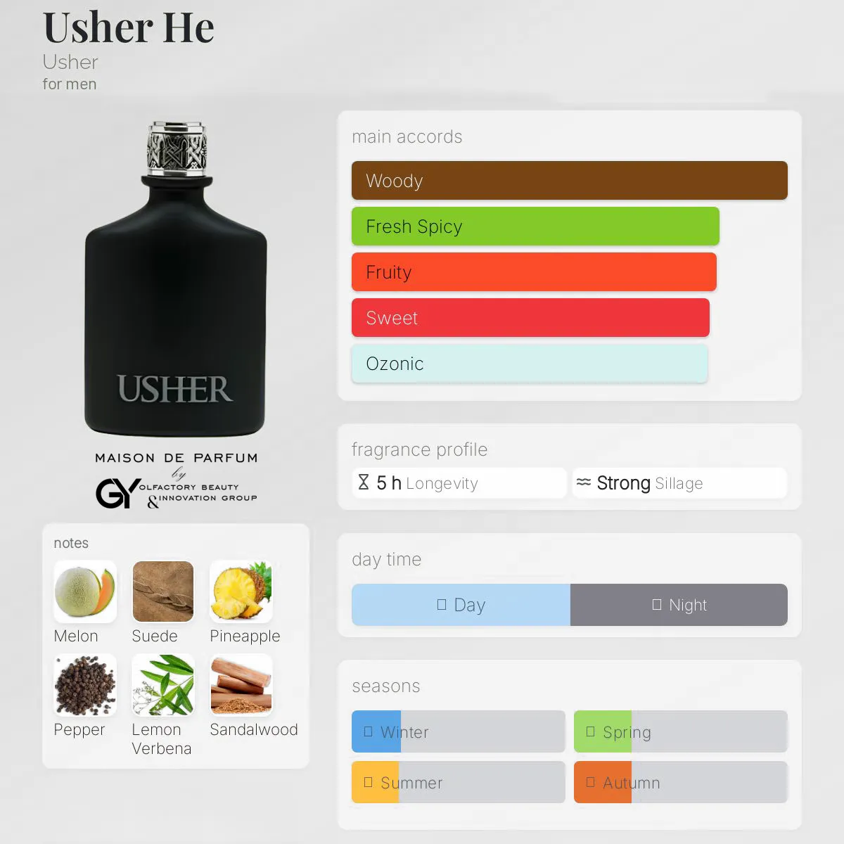 gabiyen-usher-he-usher-male-2007 مِزون دِ پارفوم - مزون خیابان 1033 - 100 میل - تصویر 1