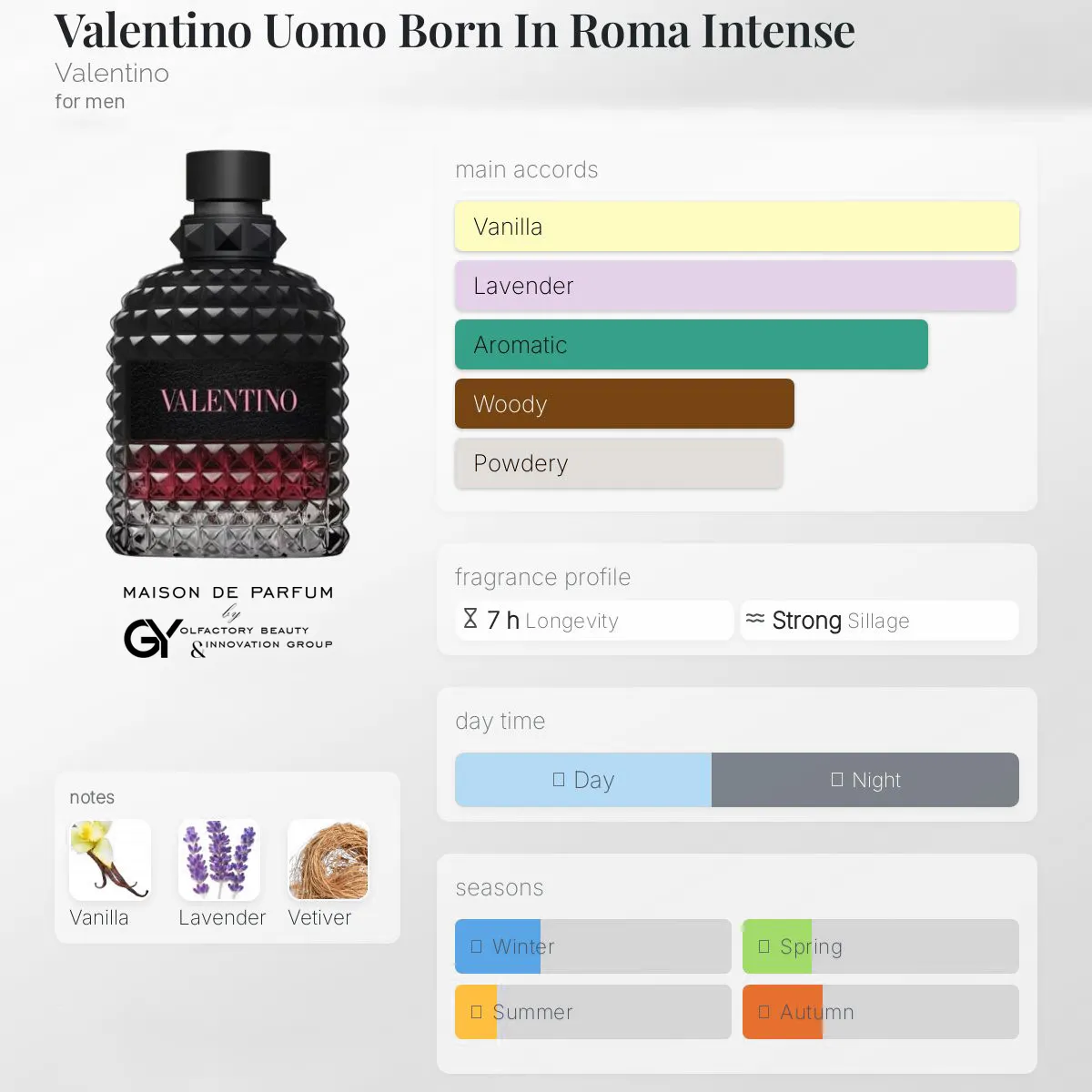 gabiyen-valentino-uomo-born-in-roma-intense-valentino-male-2023 مِزون دِ پارفوم - مزون خیابان 23 - 100 میل - تصویر 1