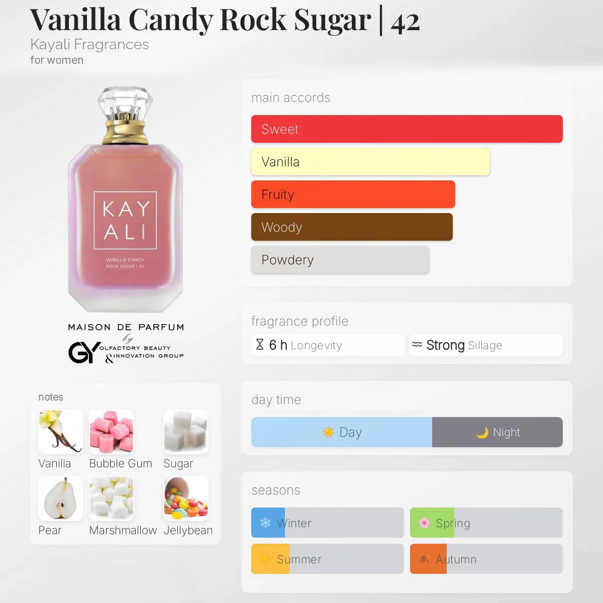 gabiyen-vanilla-candy-rock-sugar-42-kayali-fragrances-2024 مِزون دِ پارفوم - مزون خیابان 375 - 100 میل - تصویر 1