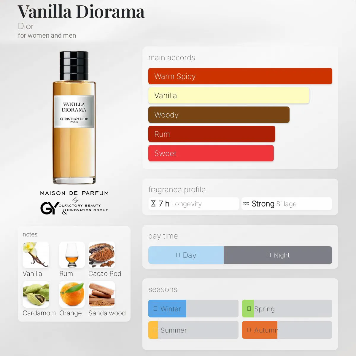 gabiyen-vanilla-diorama-dior-unisex-2019 مِزون دِ پارفوم - مزون خیابان 301 - 100 میل - تصویر 1