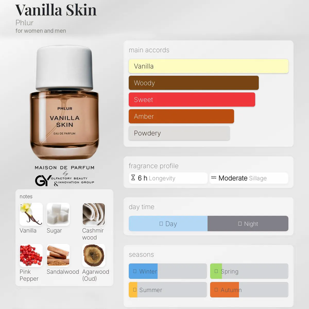 gabiyen-vanilla-skin-phlur-unisex-2024 مِزون دِ پارفوم - مزون خیابان 491 - 100 میل - تصویر 1