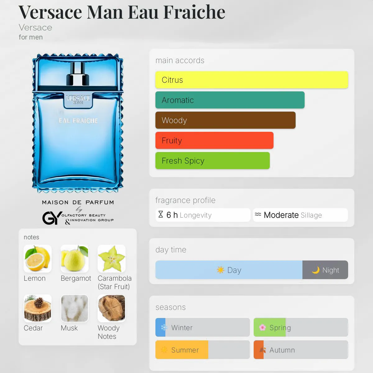 gabiyen-versace-man-eau-fraiche-versace-male-2006 مِزون دِ پارفوم - مزون خیابان 872 - 100 میل - تصویر 1
