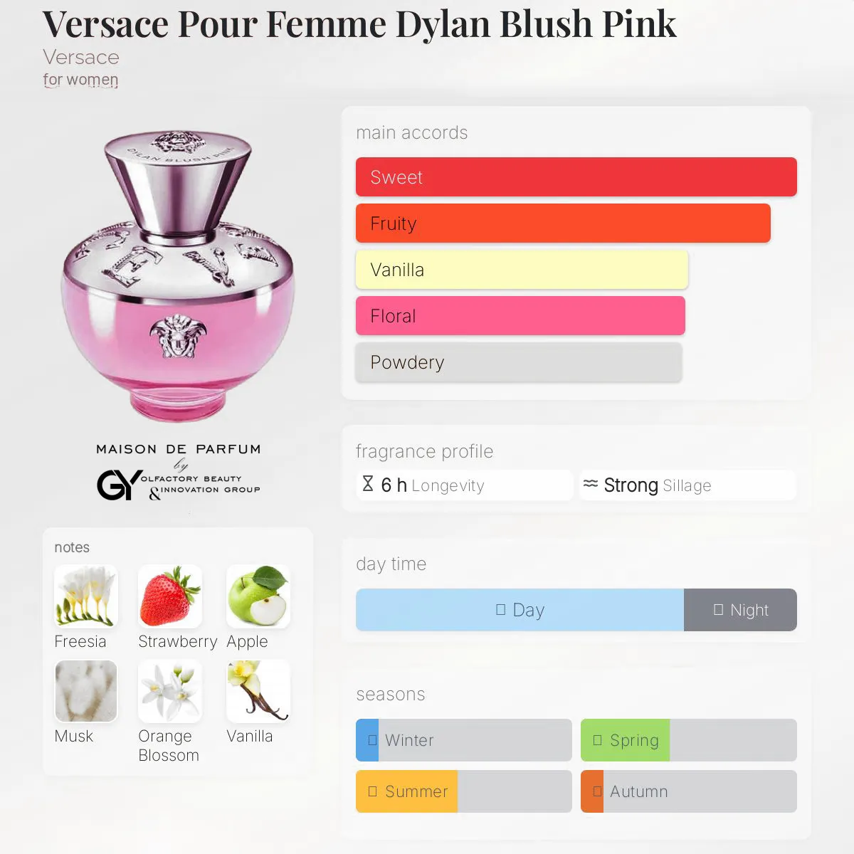 gabiyen-versace-pour-femme-dylan-blush-pink-versace-female-2025 مِزون دِ پارفوم - مزون خیابان 270 - 100 میل - تصویر 1