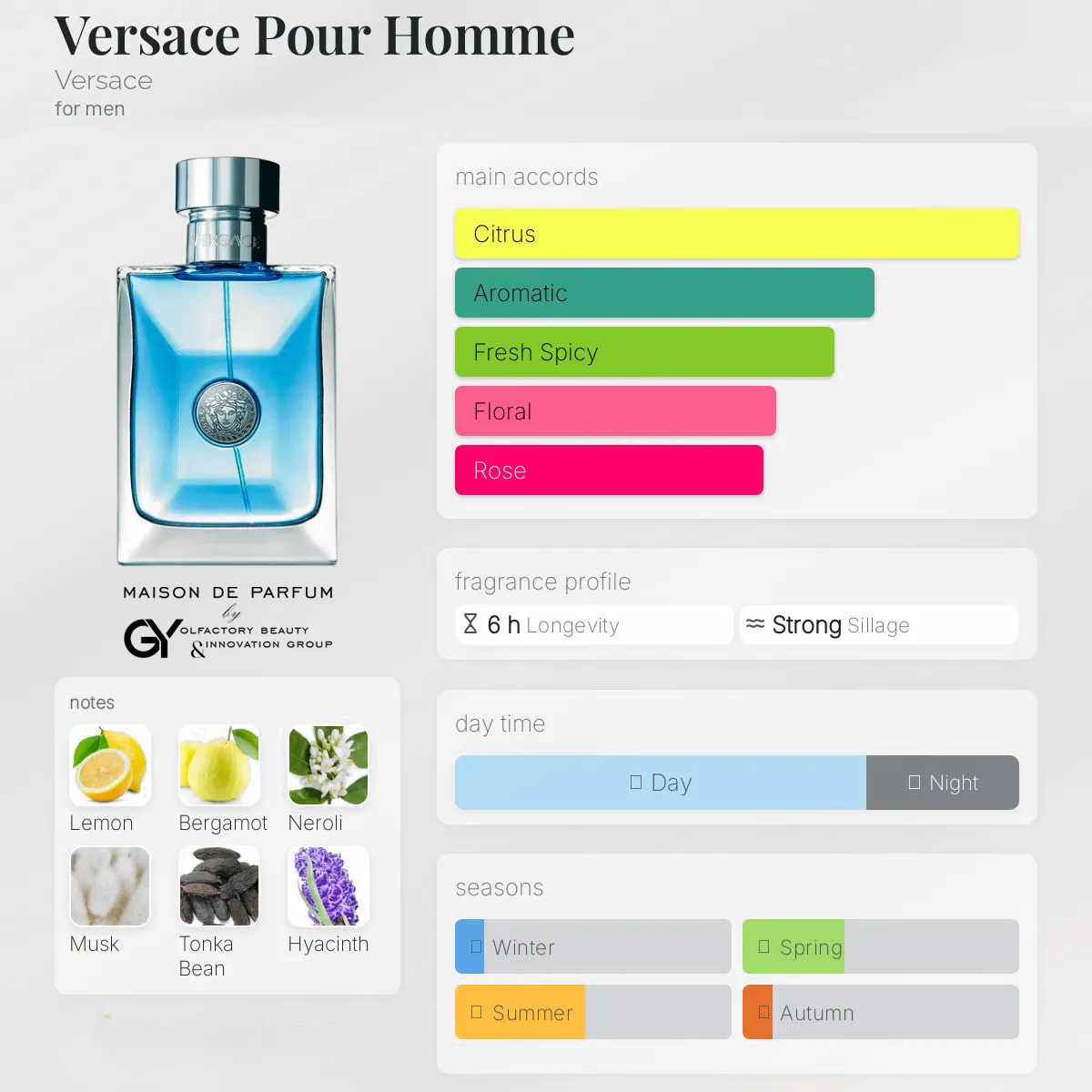 gabiyen-versace-pour-homme-versace-male-2008 مِزون دِ پارفوم - مزون خیابان 458 - 100 میل - تصویر 1