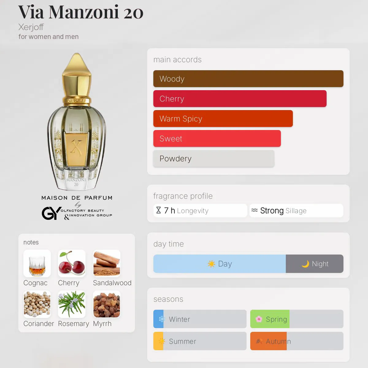 gabiyen-via-manzoni-20-xerjoff-unisex-2025 مِزون دِ پارفوم - مزون خیابان 29 - 100 میل - تصویر 1