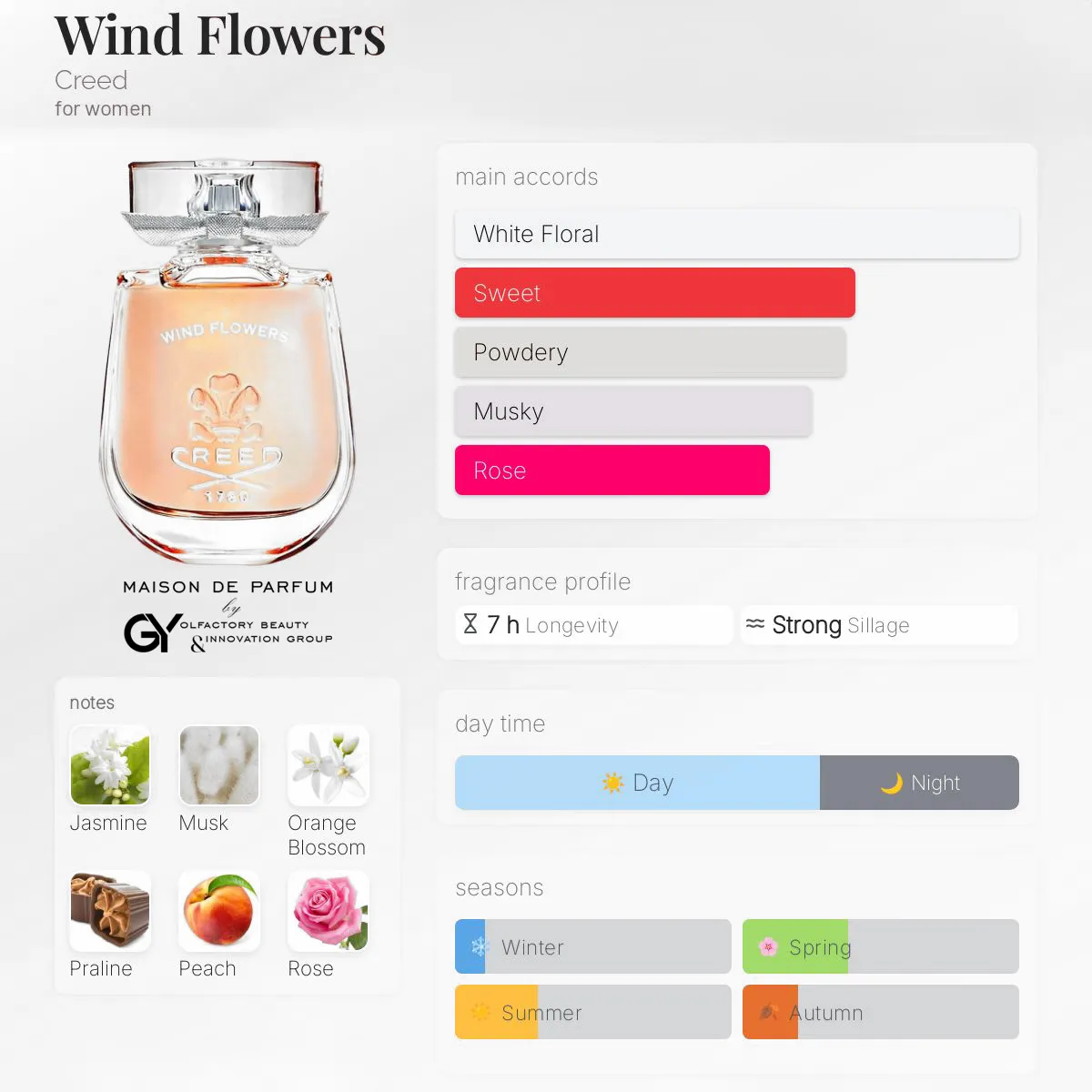 gabiyen-wind-flowers-creed-female-2023 مِزون دِ پارفوم - مزون خیابان 683 - 100 میل - تصویر 1