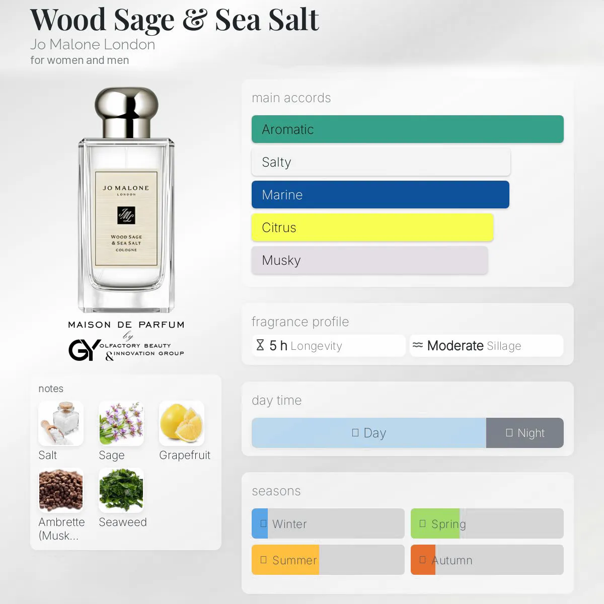 gabiyen-wood-sage-&-sea-salt-jo-malone-london-unisex-2014 مِزون دِ پارفوم - مزون خیابان 771 - 100 میل - تصویر 1