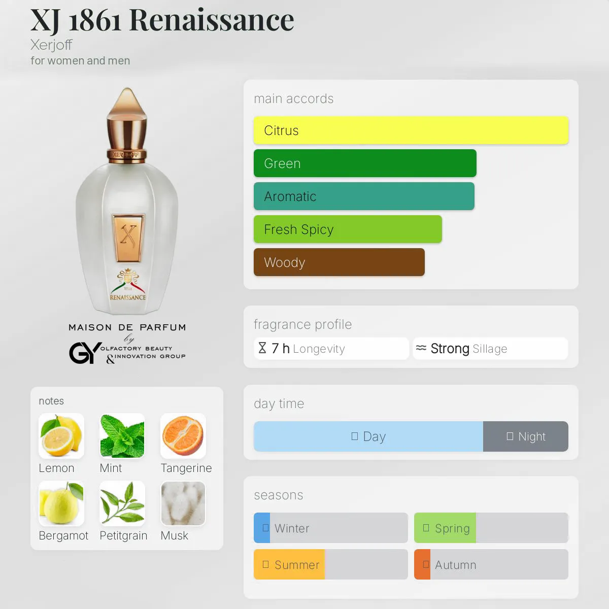 gabiyen-xj-1861-renaissance-xerjoff-unisex-2011 مِزون دِ پارفوم - مزون خیابان 499 - 100 میل - تصویر 1