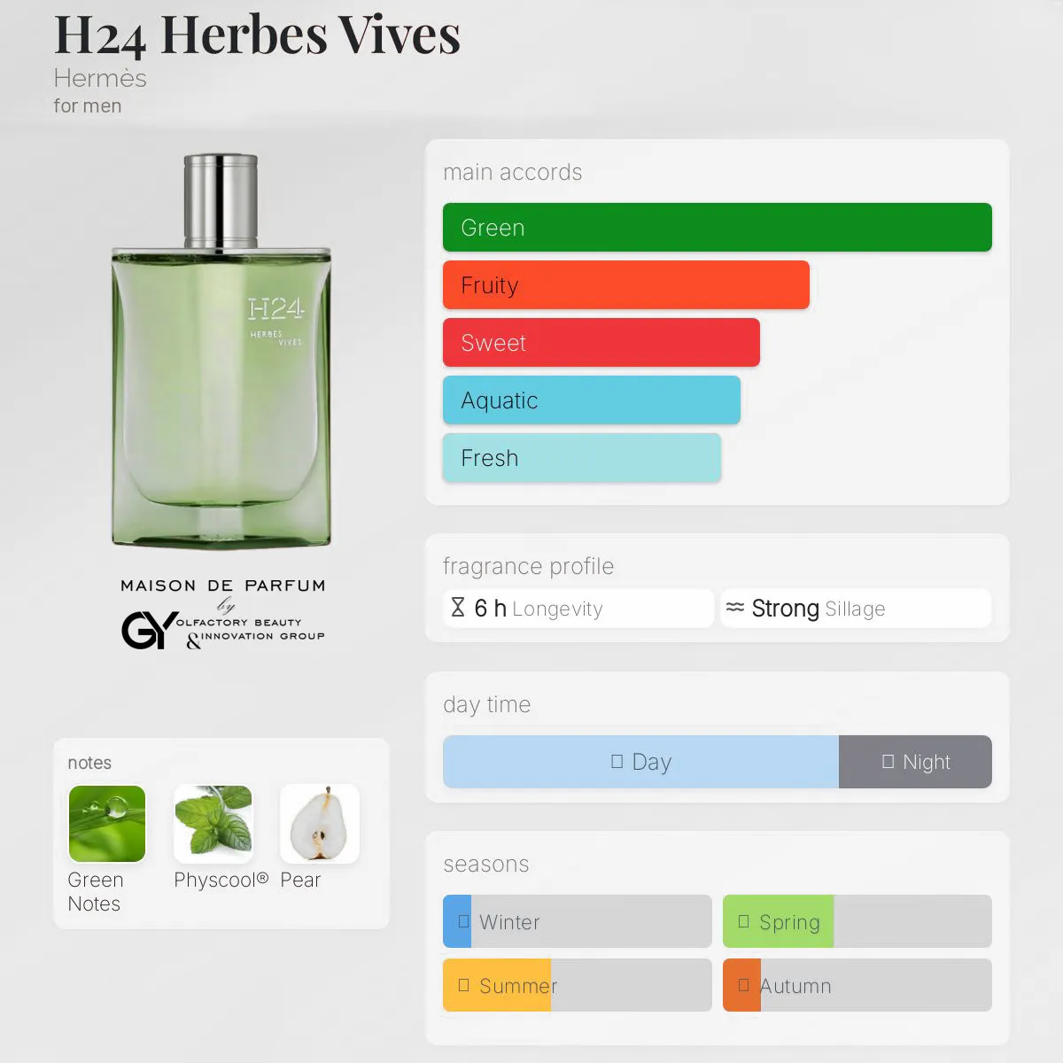 h24-herbes-vives-hermès-male-2024 مِزون دِ پارفوم - مزون خیابان 225 - 100 میل - تصویر 1