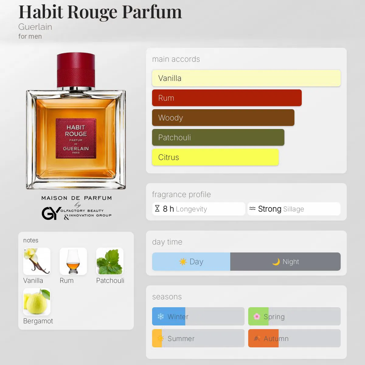 habit-rouge-parfum-guerlain-male-~-2024 مِزون دِ پارفوم - مزون خیابان 22 - 100 میل - تصویر 1