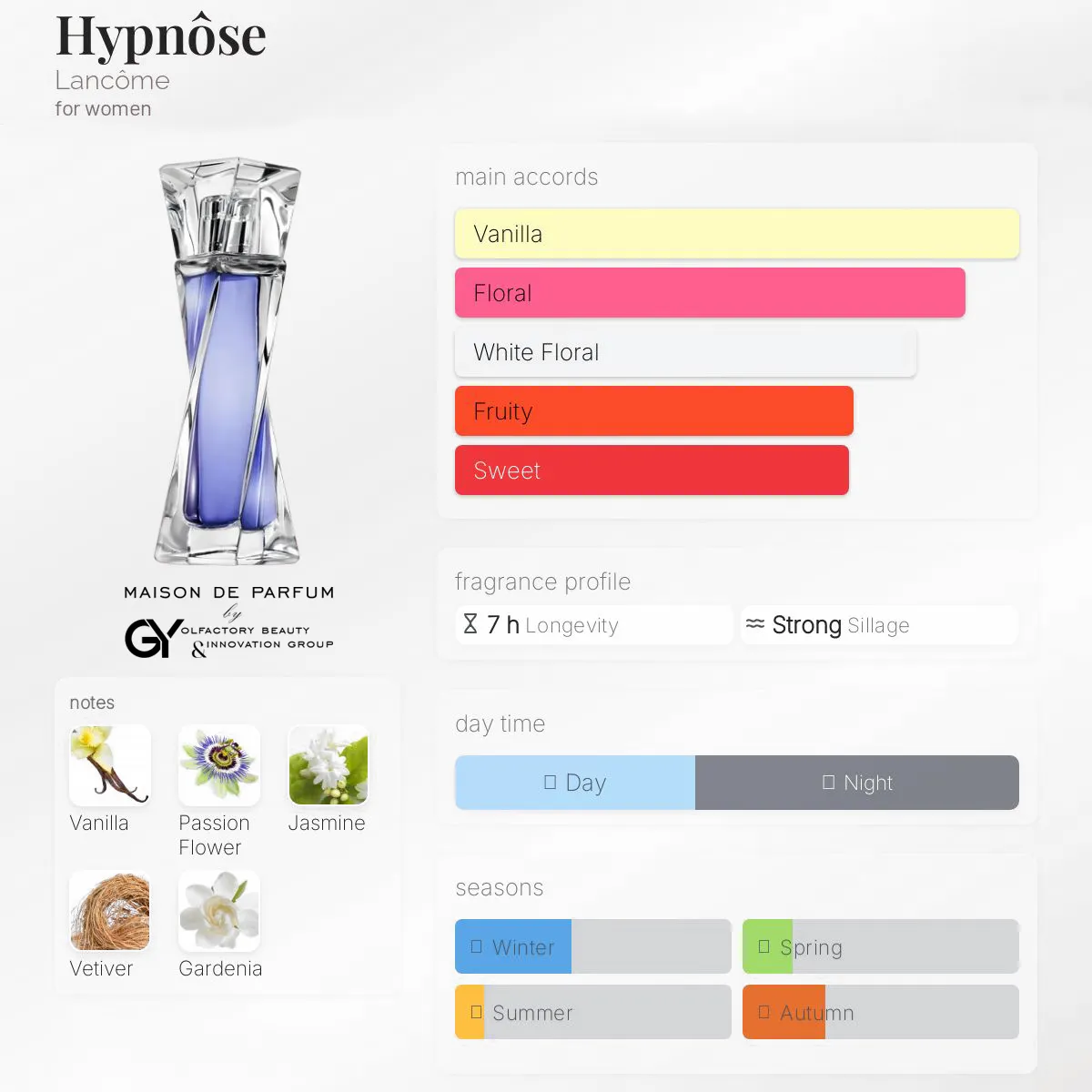hypnôse-lancôme-female-2005 مِزون دِ پارفوم - مزون خیابان 862 - 100 میل - تصویر 1