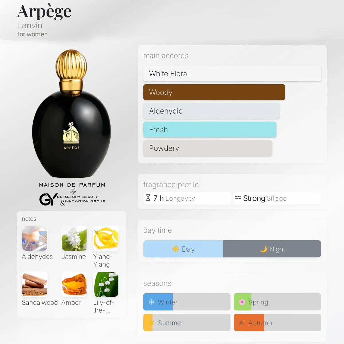 lanvin-arpège مِزون دِ پارفوم - مزون خیابان 915 - 100 میل - تصویر 1
