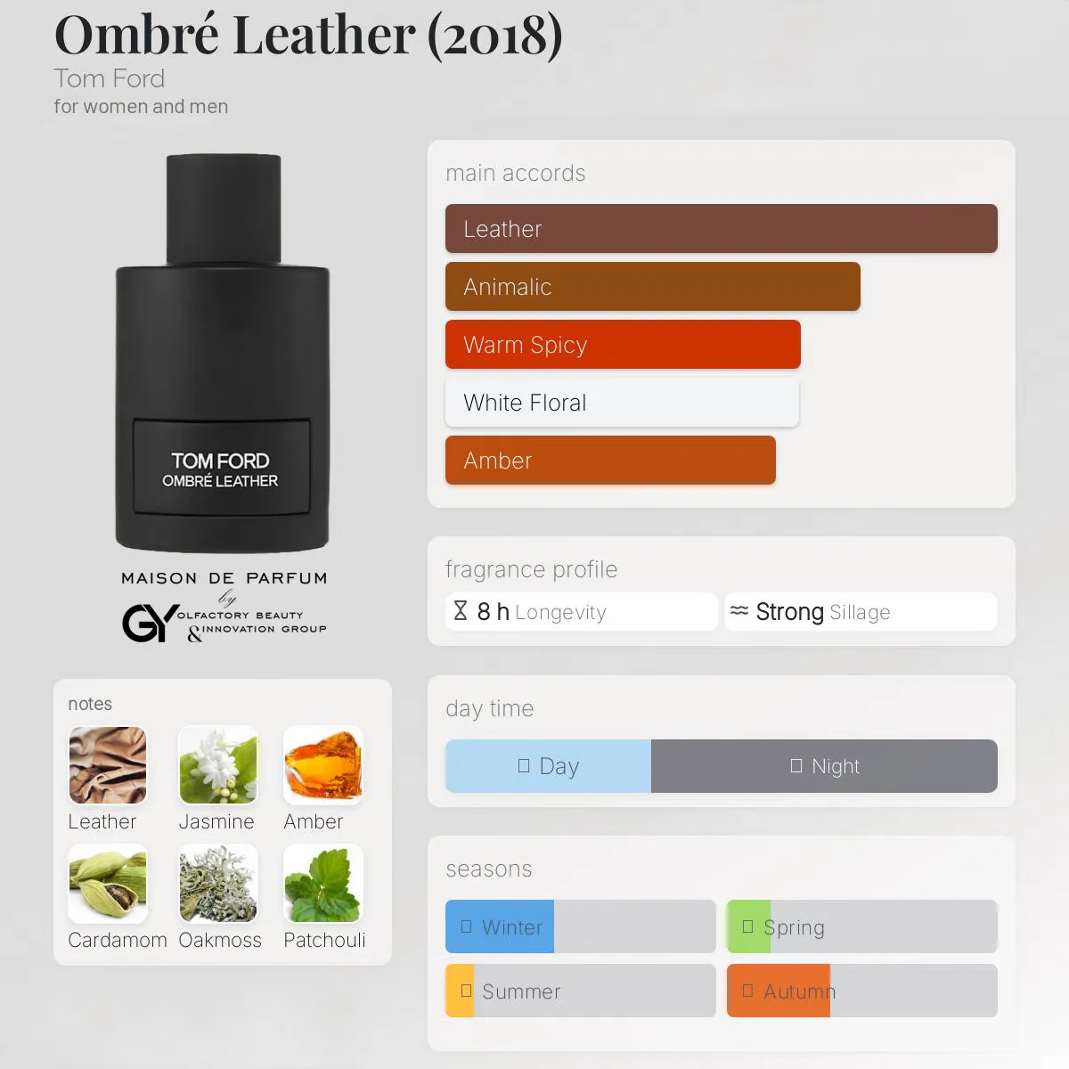 ombré-leather-2018-tom-ford-unisex-2018 مِزون دِ پارفوم - مزون خیابان 117 - 100 میل - تصویر 1