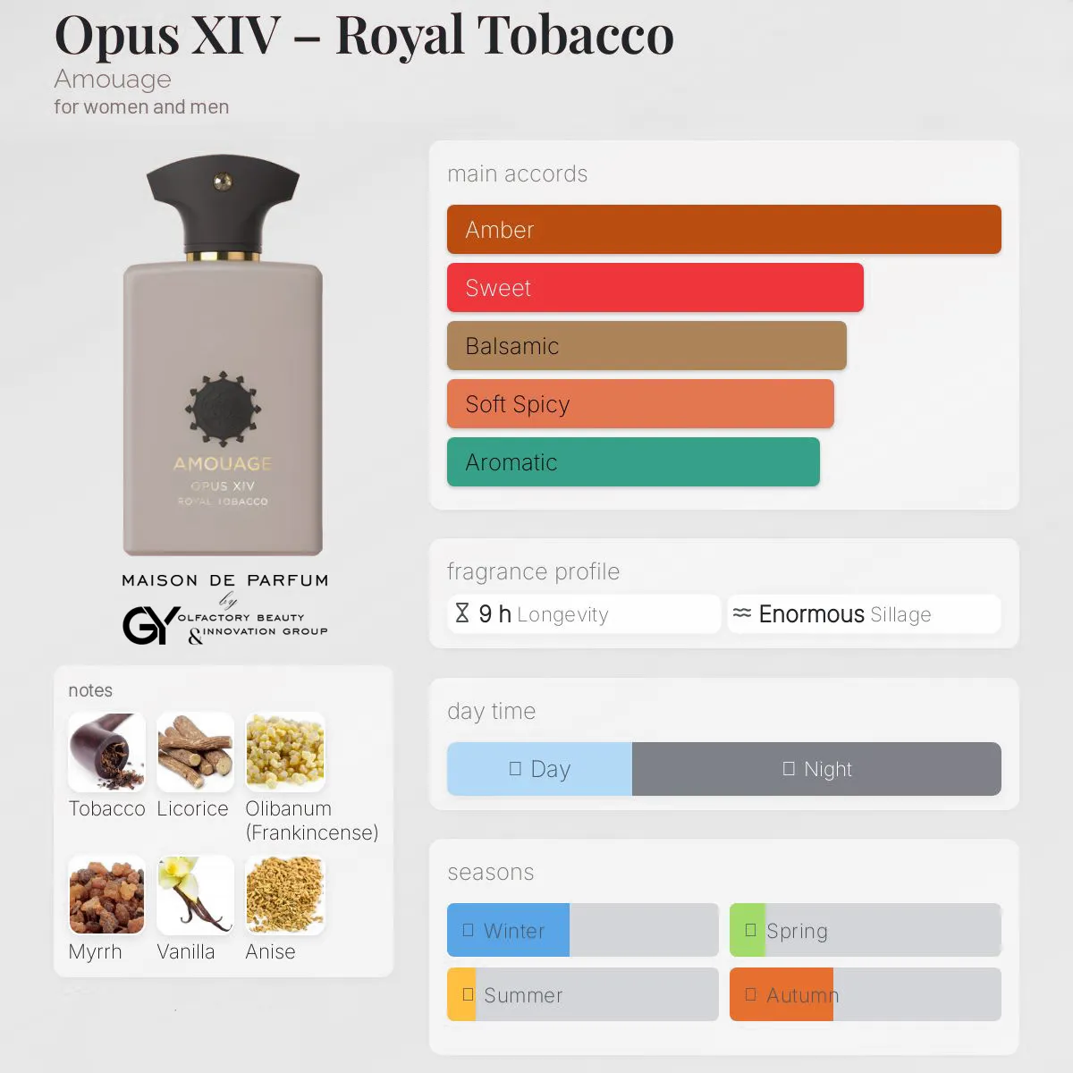 opus-xiv-–-royal-tobacco-amouage-unisex-2022 مِزون دِ پارفوم - مزون خیابان 968 - 100 میل - تصویر 1