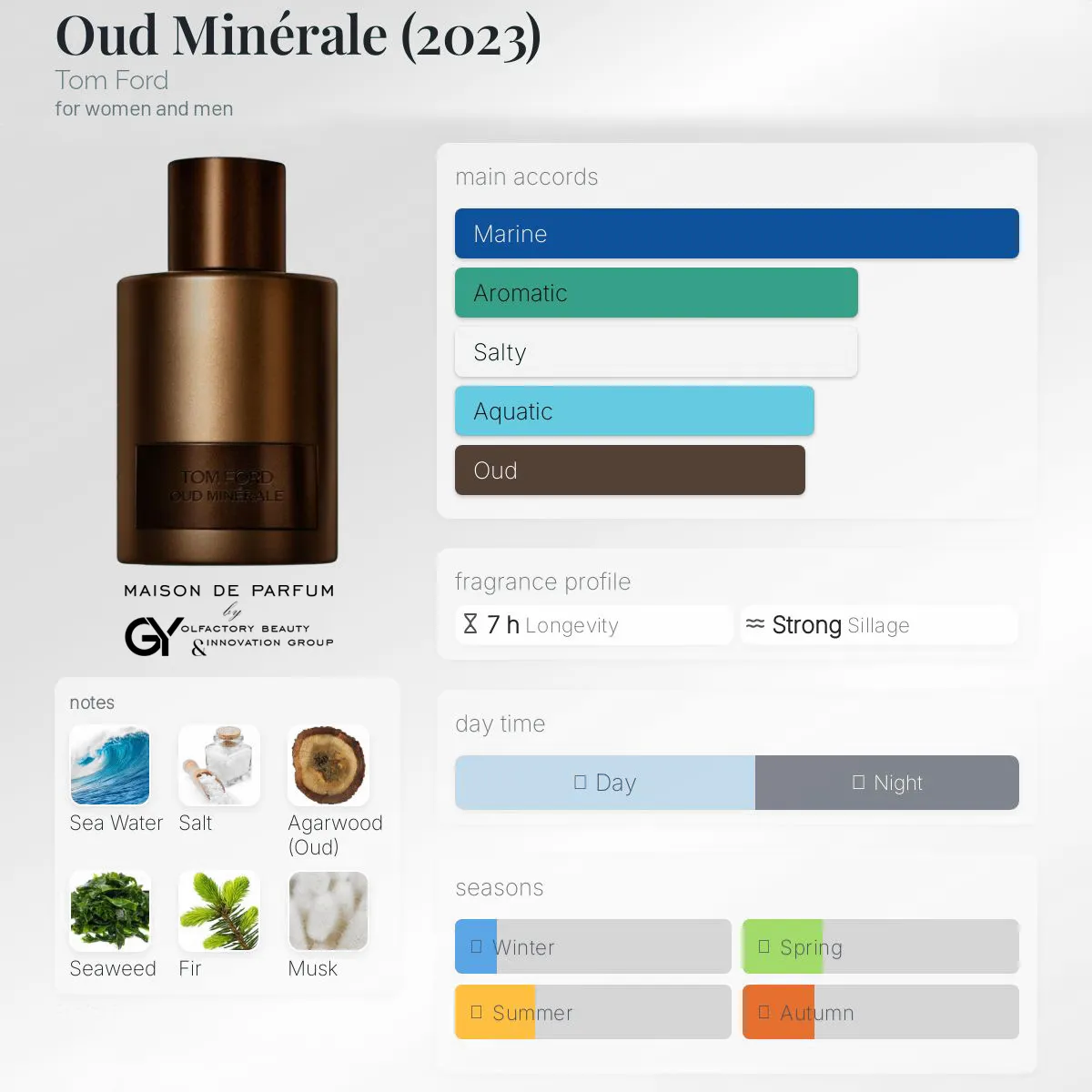 oud-minérale-2023-tom-ford-unisex-2023 مِزون دِ پارفوم - مزون خیابان 295 - 100 میل - تصویر 1