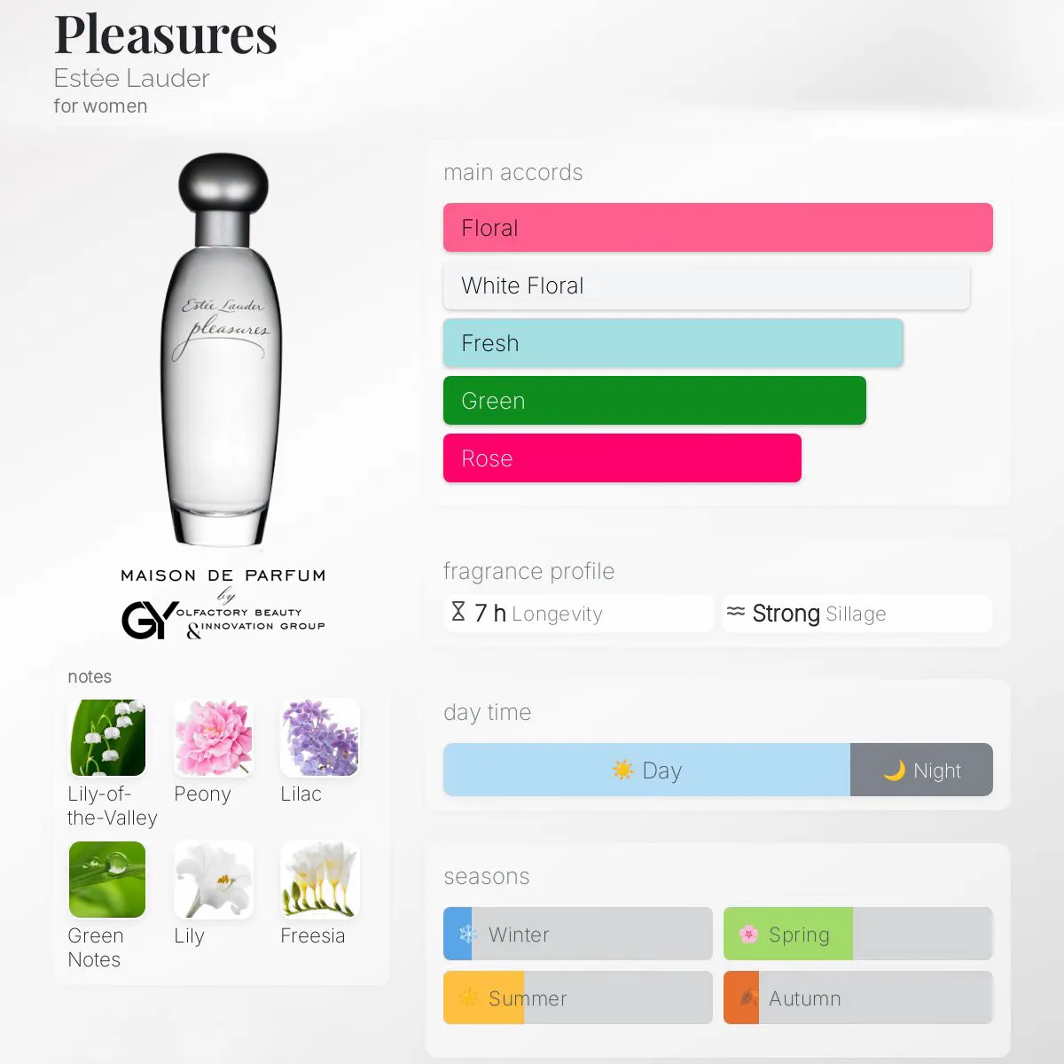 pleasures-estée-lauder-female-1995 مِزون دِ پارفوم - مزون خیابان 944 - 100 میل - تصویر 1
