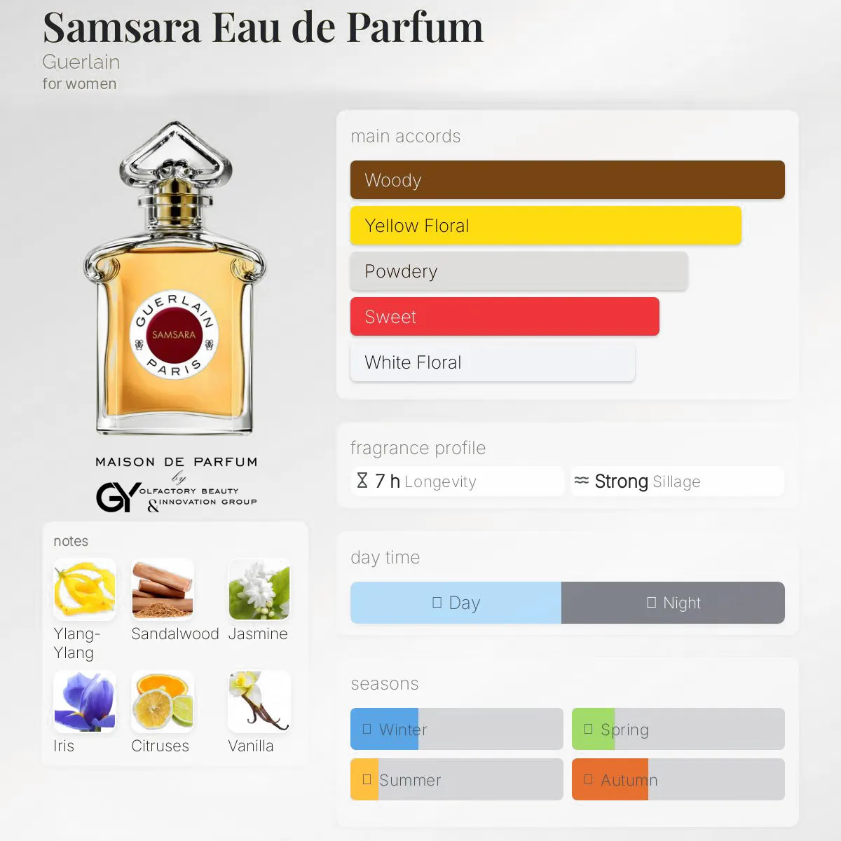 samsara-eau-de-parfum-guerlain-for-women-2021 مِزون دِ پارفوم - مزون خیابان 550 - 100 میل - تصویر 1