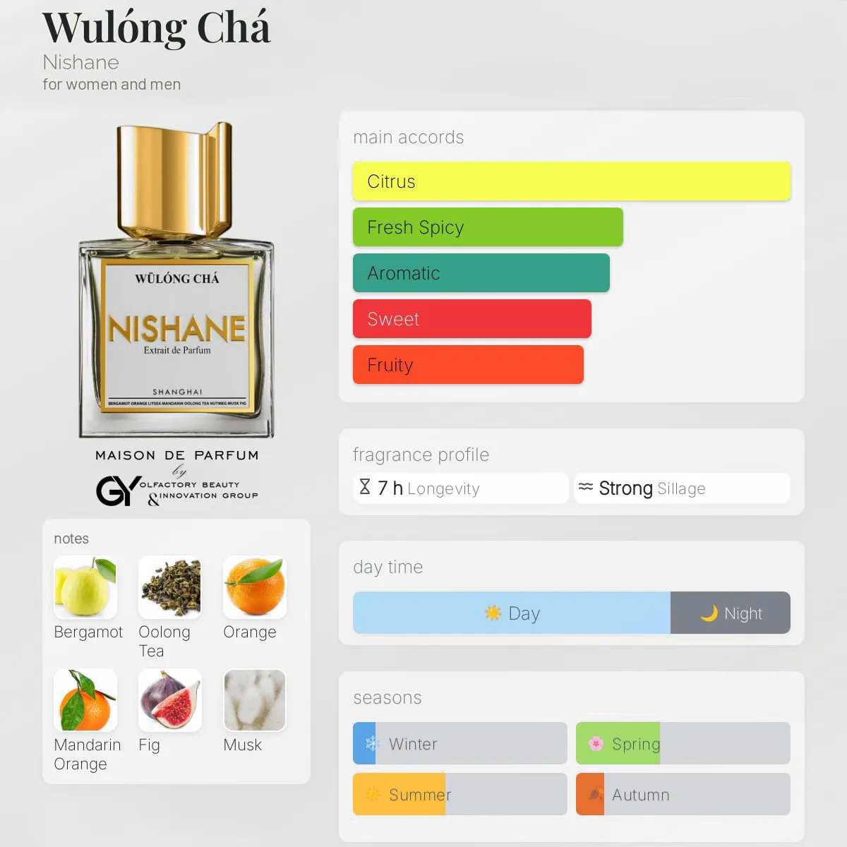wulóng-chá-nishane-unisex-2015 مِزون دِ پارفوم - مزون خیابان 261 - 100 میل - تصویر 1
