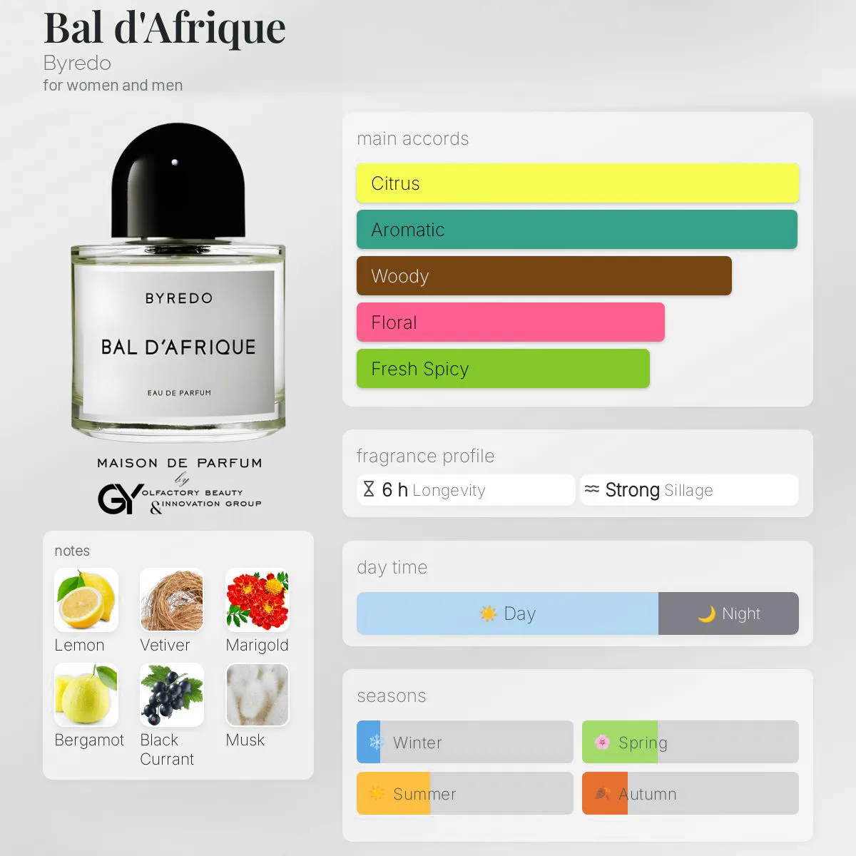 Bal-d'Afrique-Byredo-unisex-2009 مِزون دِ پارفوم - مزون خیابان 438 - 100 میل - تصویر 1