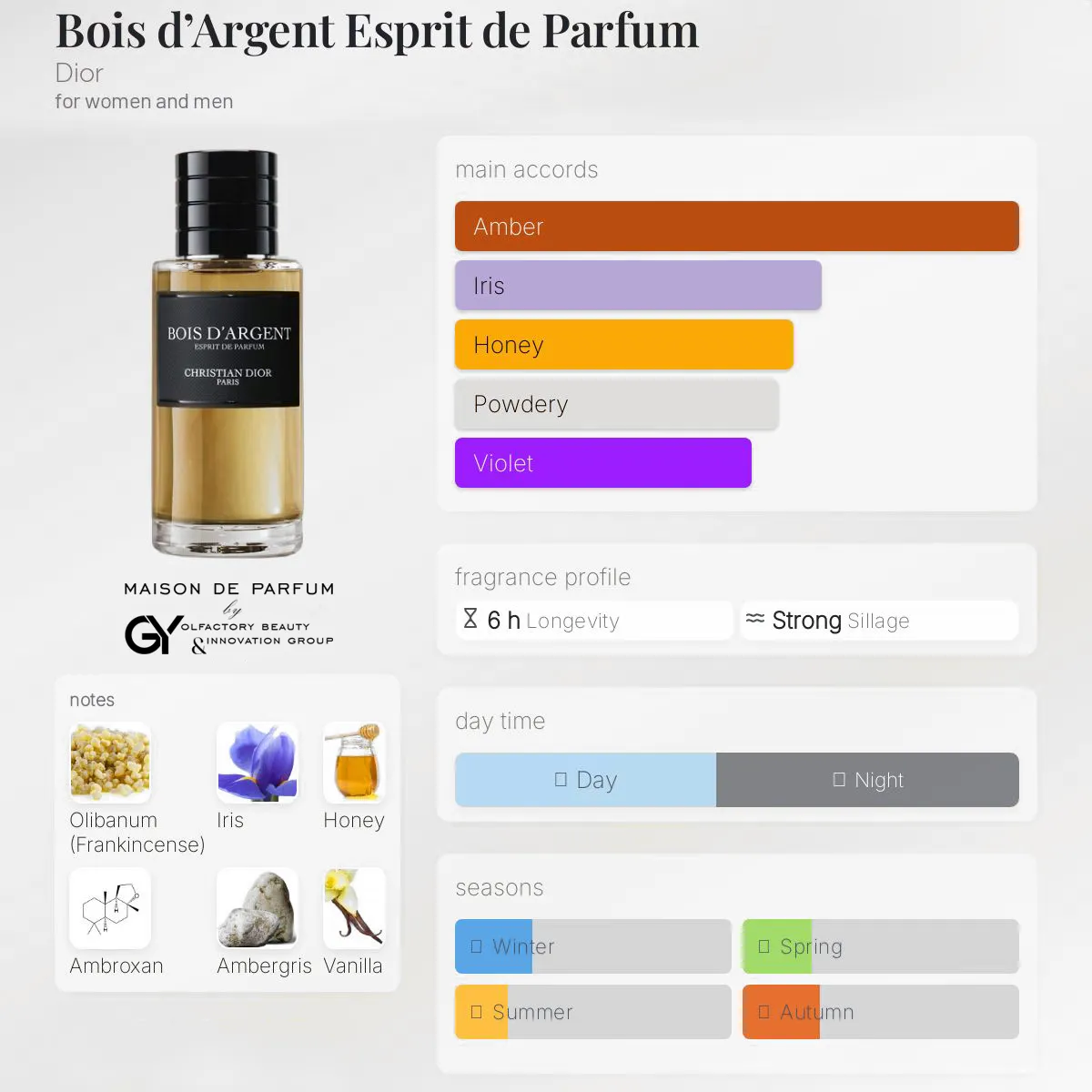 Bois-d’Argent-Esprit-de-Parfum-Dior-unisex-2025 مِزون دِ پارفوم - مزون خیابان 431 - 100 میل - تصویر 1