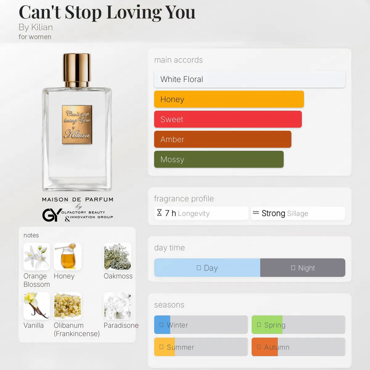 Can't-Stop-Loving-You-By-Kilian-female-2023 مِزون دِ پارفوم - مزون خیابان 634 - 100 میل - تصویر 1