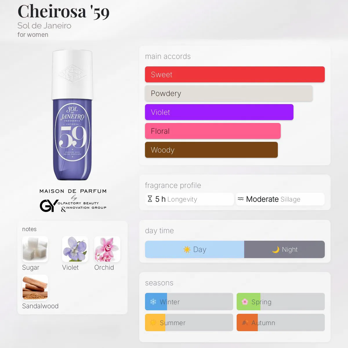 Cheirosa-'59-Sol-de-Janeiro-female-2024 مِزون دِ پارفوم - مزون خیابان 495 - 100 میل - تصویر 1