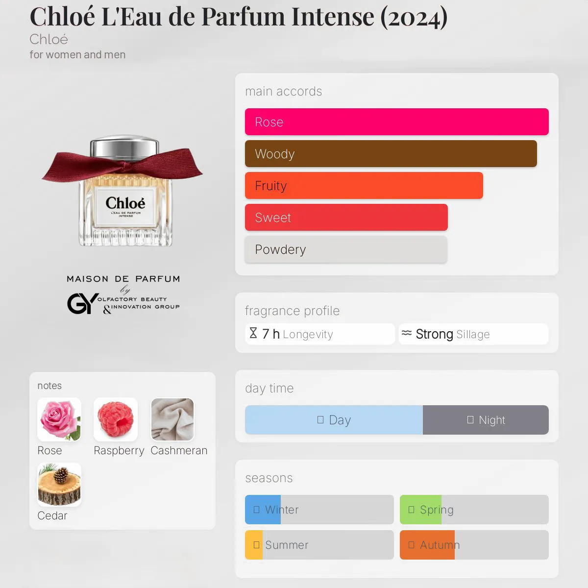 Chloé-L'Eau-de-Parfum-Intense-unisex-2024 مِزون دِ پارفوم - مزون خیابان 556 - 100 میل - تصویر 1
