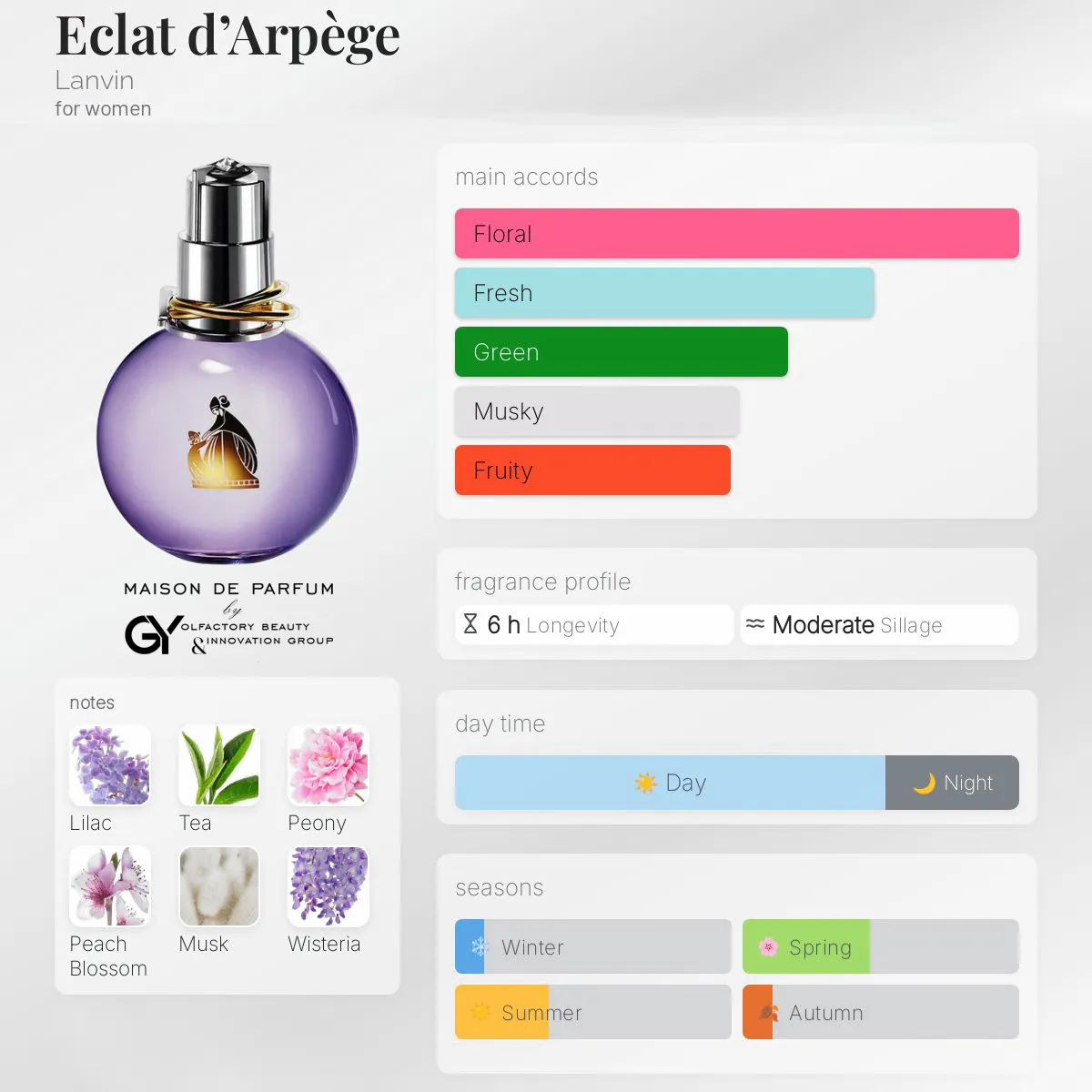 Eclat-d’Arpège-Lanvin-female-2002 مِزون دِ پارفوم - مزون خیابان 925 - 100 میل - تصویر 1