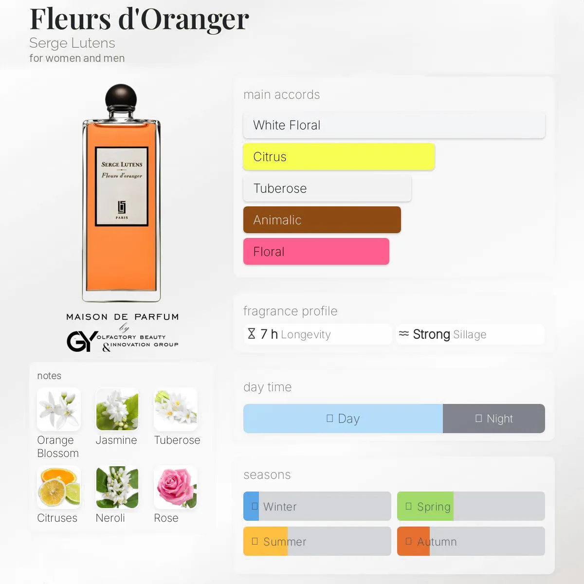 Fleurs-d'Oranger-Serge-Lutens-unisex-1995 مِزون دِ پارفوم - مزون خیابان 589 - 100 میل - تصویر 1