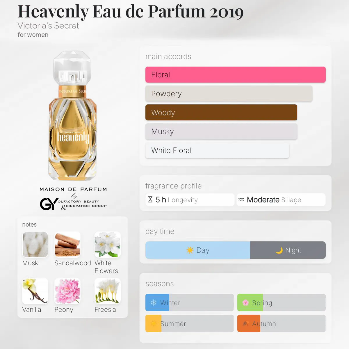 Heavenly-Eau-de-Parfum-2019-Victoria's-Secret-female-2019 مِزون دِ پارفوم - مزون خیابان 1015 - 100 میل - تصویر 1