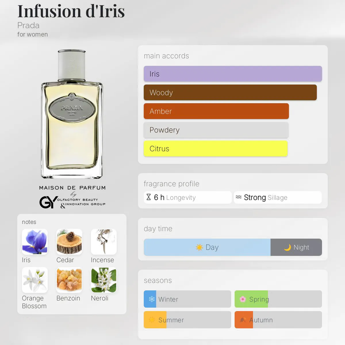 Infusion-d'Iris-Prada-female-2007 مِزون دِ پارفوم - مزون خیابان 657 - 100 میل - تصویر 1