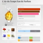 مِزون دِ پارفوم - مزون خیابان 497 - 100 میل