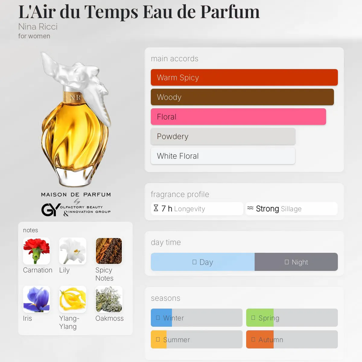 L'Air-du-Temps-Eau-de-Parfum-Nina-Ricci-female-1948 مِزون دِ پارفوم - مزون خیابان 497 - 100 میل - تصویر 1