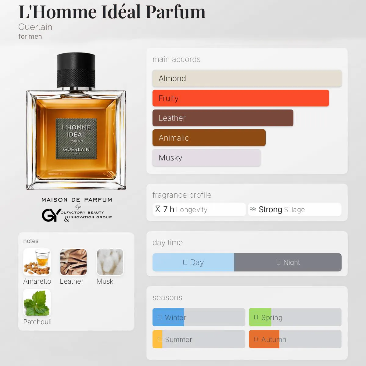 L'Homme-Idéal-Parfum-Guerlain-male-2024 مِزون دِ پارفوم - مزون خیابان 457 - 100 میل - تصویر 1