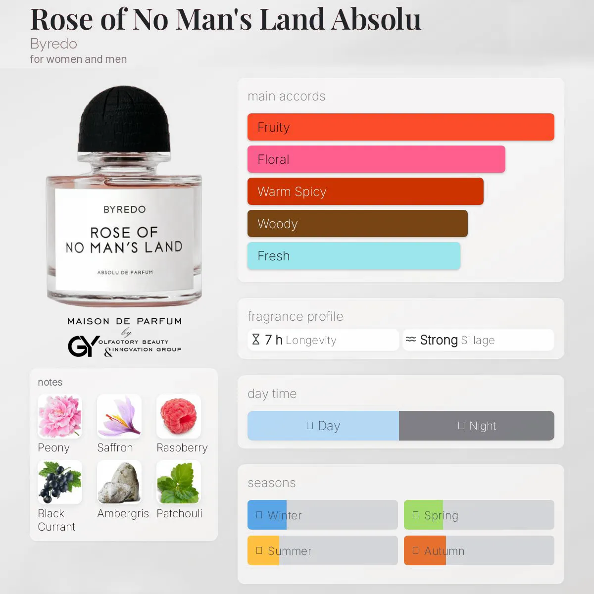 Rose-of-No-Man's-Land-Absolu-Byredo-unisex-2025 مِزون دِ پارفوم - مزون خیابان 738 - 100 میل - تصویر 1