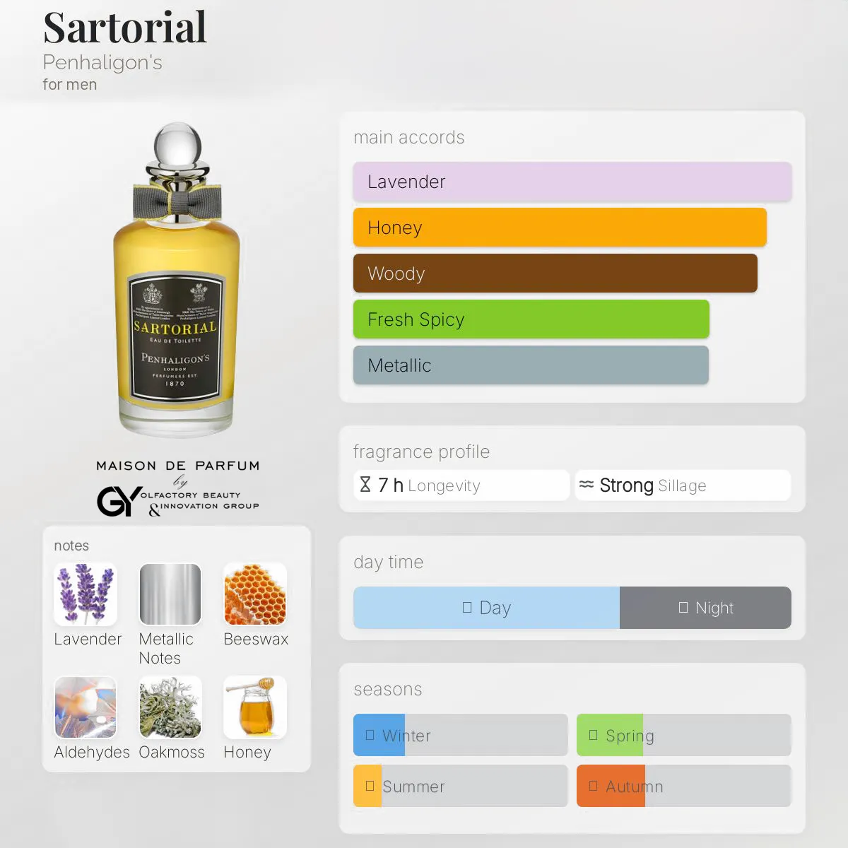 Sartorial-Penhaligon's-male-2010 مِزون دِ پارفوم - مزون خیابان 516 - 100 میل - تصویر 1
